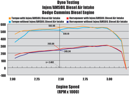 Dodge Cummins Dyno Dodge Cummins Dyno