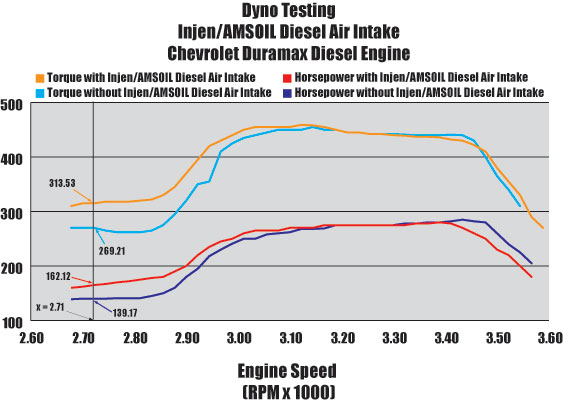Duramax Dyno Duramax Dyno