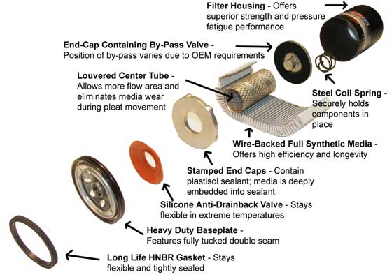 EAO Oil Filter Design EAO Oil Filter Design
