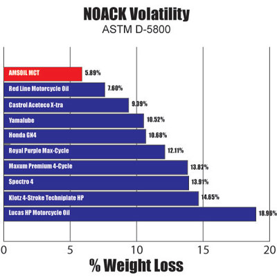 MCT NOACK Volitility MCT NOACK Volitility