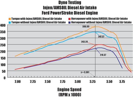 Powerstroke Dyno Powerstroke Dyno