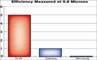 AMSOIL Ea Efficiency AMSOIL Ea Efficiency